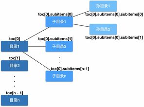 如何開發(fā)高質(zhì)量的web閱讀產(chǎn)品