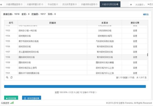 干貨 企業(yè)產(chǎn)品網(wǎng)站三個(gè)月關(guān)鍵詞排名上,農(nóng)村包圍城市