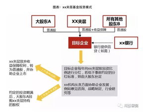 夾層基金的結構與投資模式 受托管理股權投資基金解析